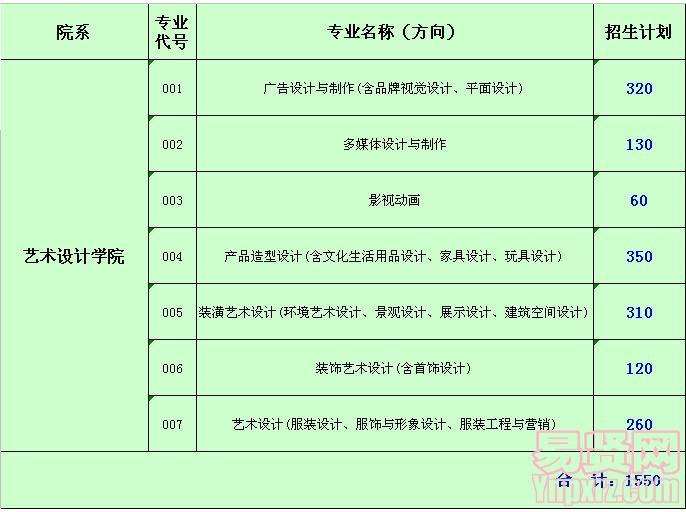 廣東輕工職業(yè)技術(shù)學(xué)院2014年美術(shù)類(lèi)招生計(jì)劃 