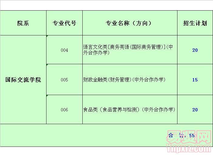 广东轻工职业技术学院2014年理科（中外合作办学）招生计划
 