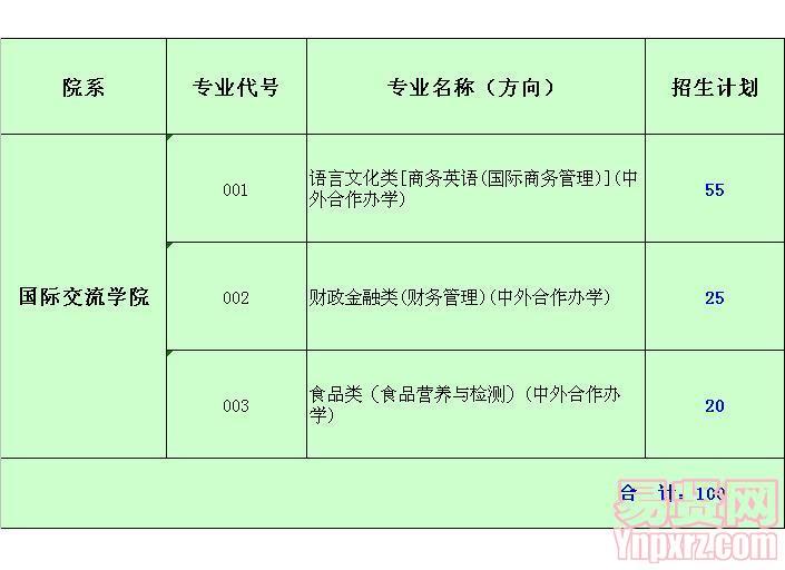 广东轻工职业技术学院2014年文科（中外合作办学）招生计划
 