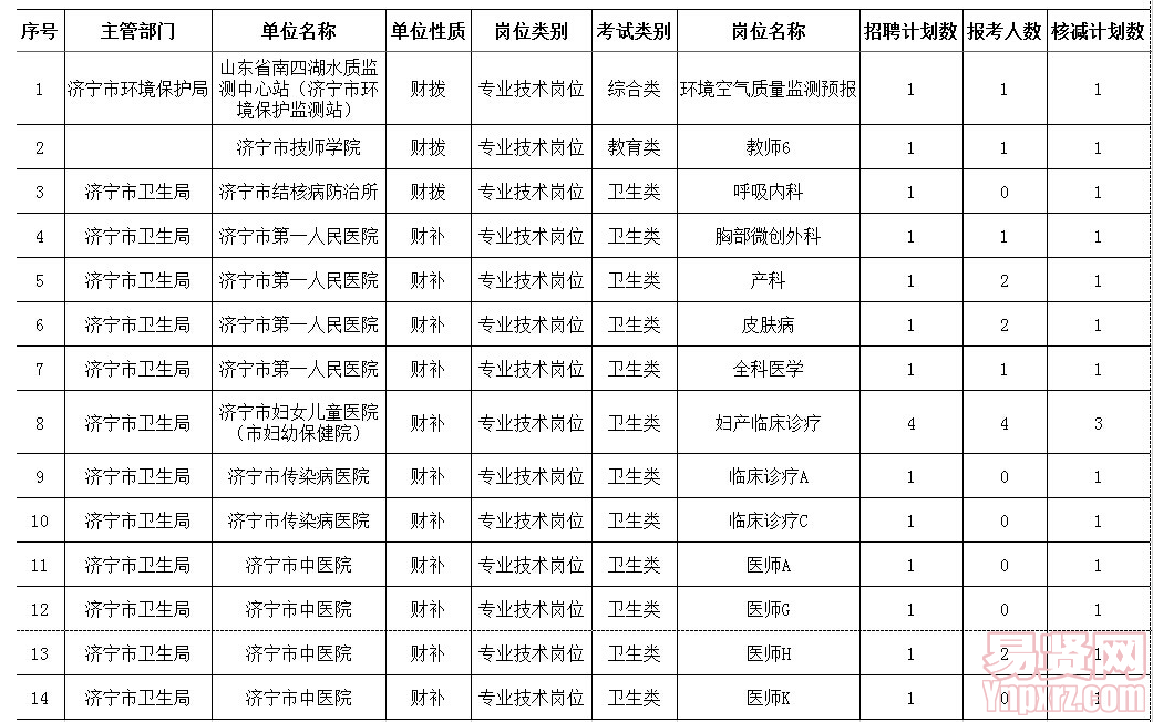 名單