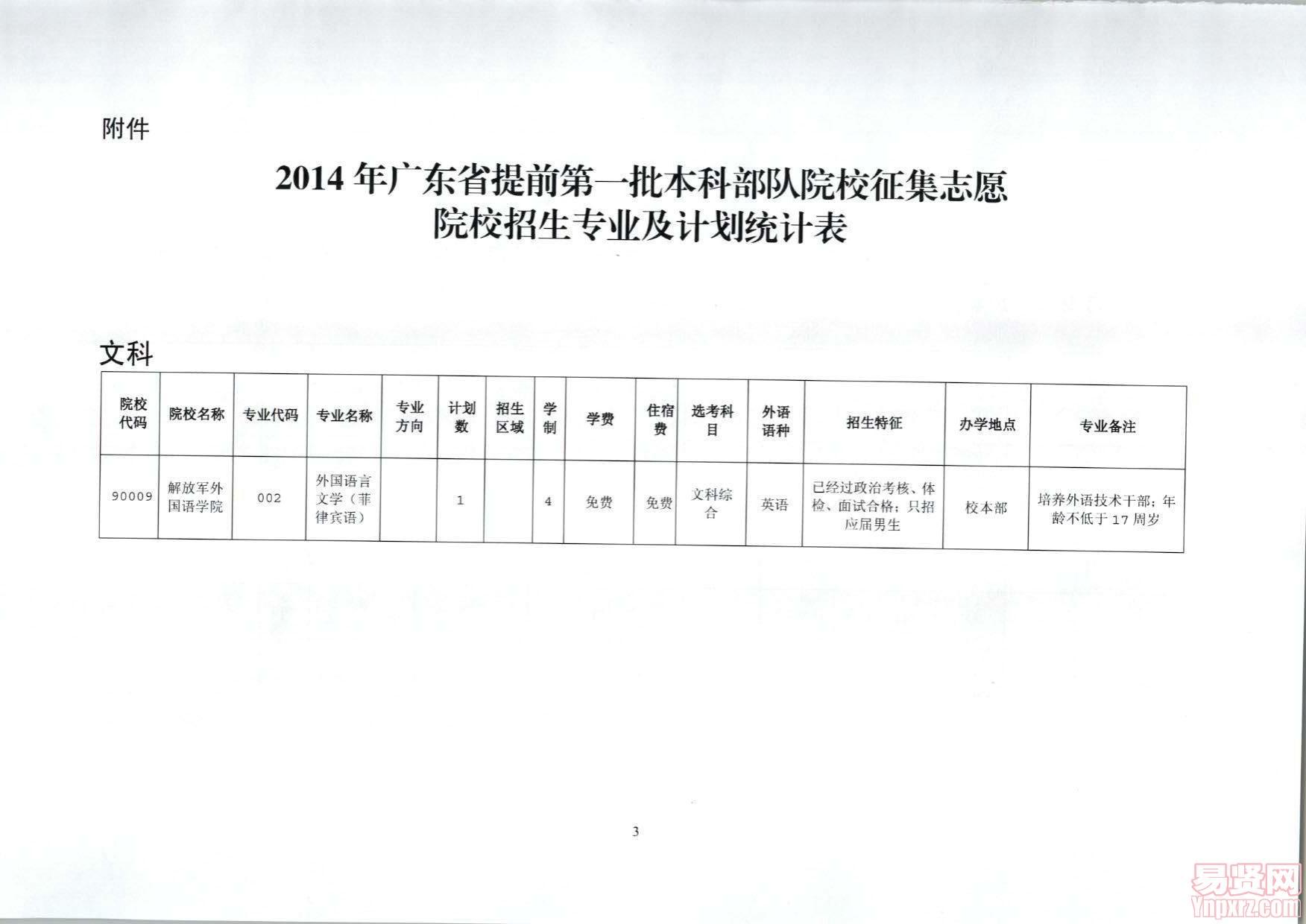 關(guān)于做好廣東省2014年提前第一批本科部隊院校征集志愿工作招生統(tǒng)計表