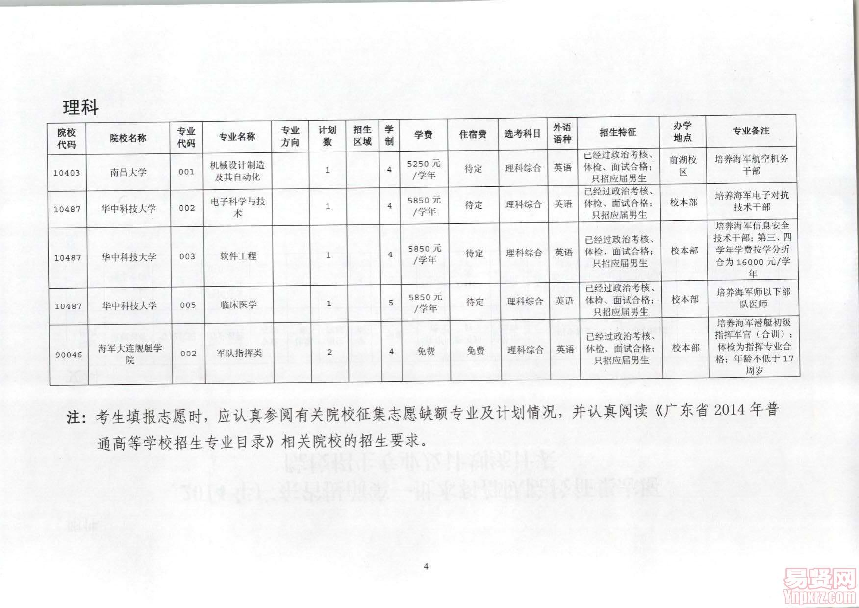 關(guān)于做好廣東省2014年提前第一批本科部隊院校征集志愿工作招生統(tǒng)計表