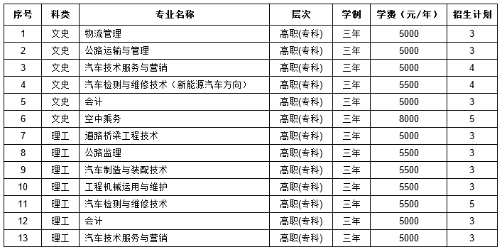 名單