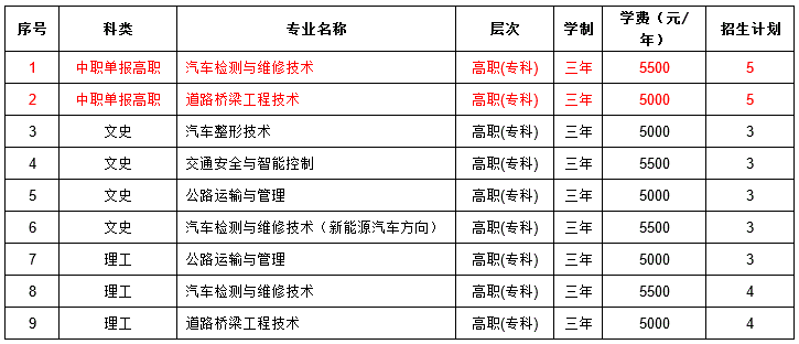 名單