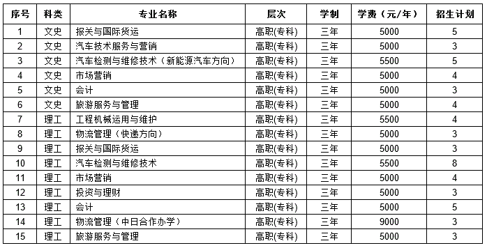 名單