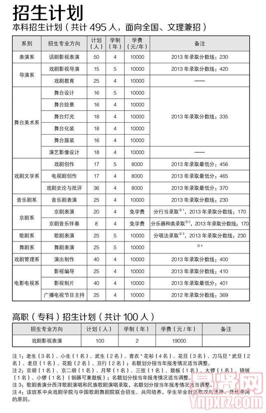 中央戲劇學院2014年招生計劃