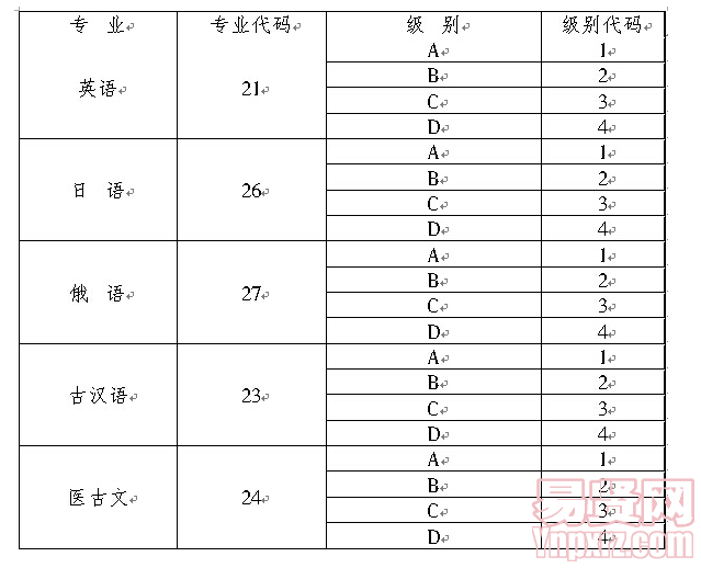 代碼表