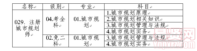 代碼表