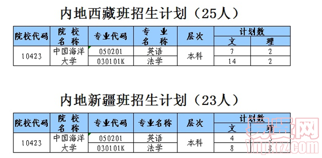 名單