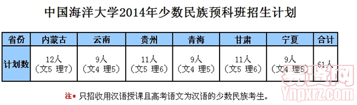 名單