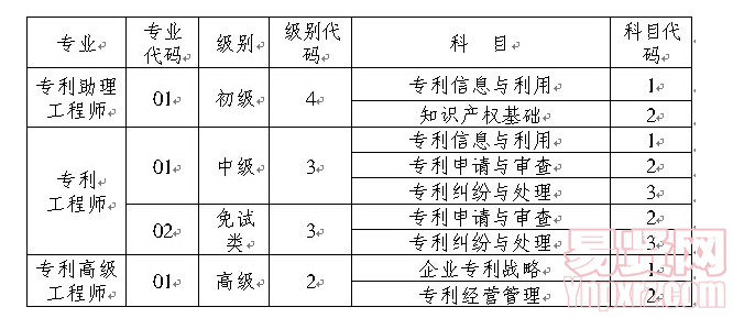 代碼表