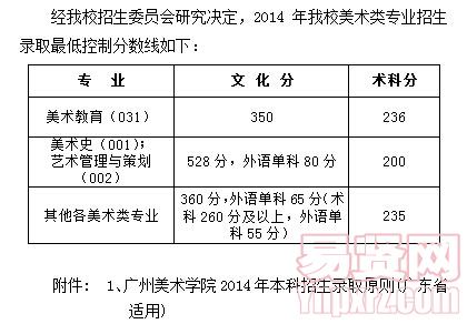 關(guān)于公布2014年廣州美術(shù)學(xué)院普通本科招生在廣東省第一批本科錄取最低控制分?jǐn)?shù)線的通知