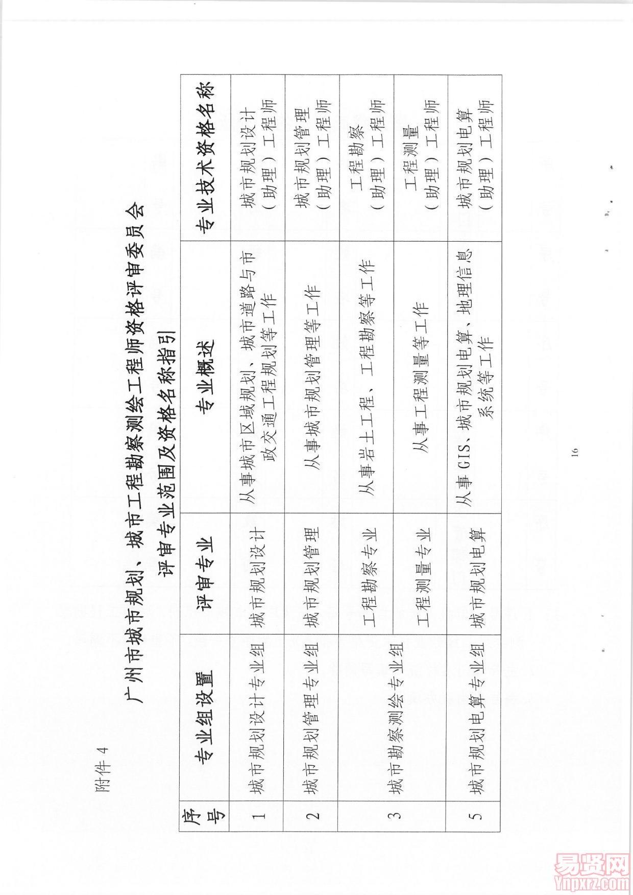 廣州市規(guī)劃局關(guān)于2014年廣州市城市規(guī)劃、城市工程勘察測(cè)繪中、初級(jí)專業(yè)技術(shù)資格評(píng)審工作的通知