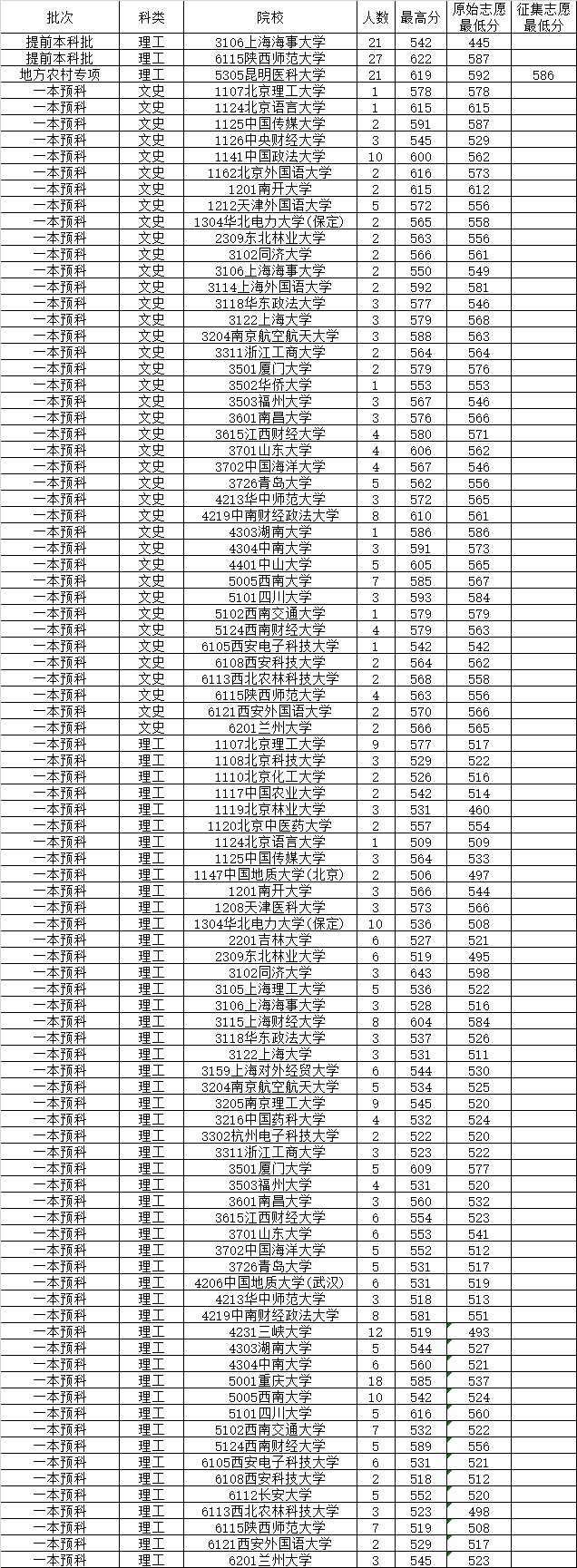 2014年7月24日云南省普高錄取日報