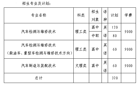 名單