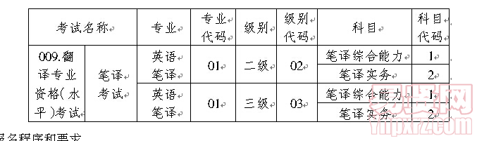名單