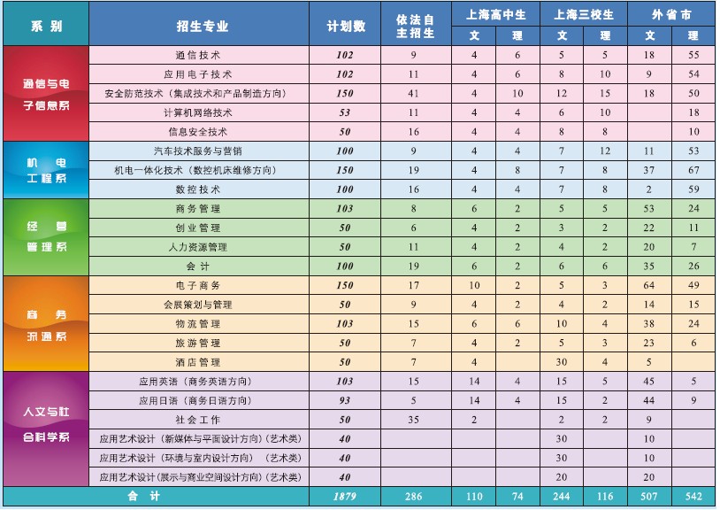 招生計(jì)劃