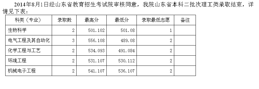 名單