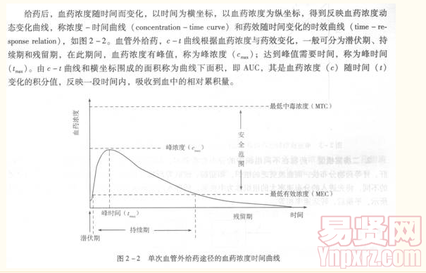 名单