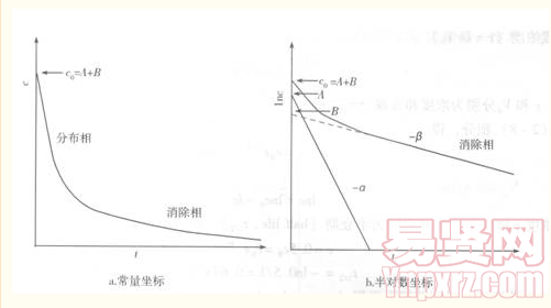 名单