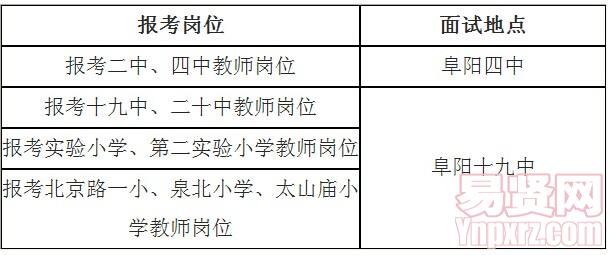 阜陽市潁泉區(qū)2014年教育系統(tǒng)人才引進(jìn)及選聘(調(diào))面試公告