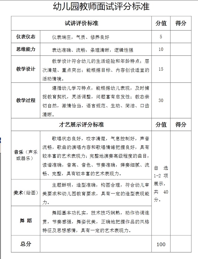 2014年定西市通渭县中小学/幼儿园教师和特岗教师面试评分标准的公示