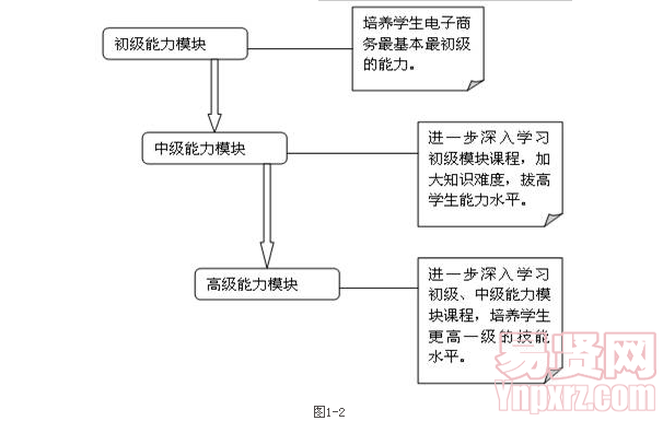 名單