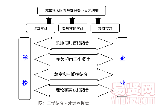 名單