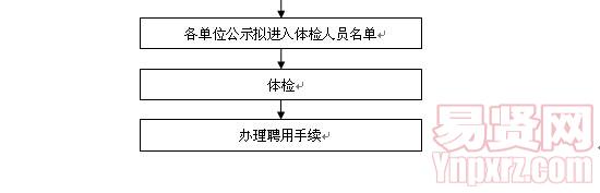 名單