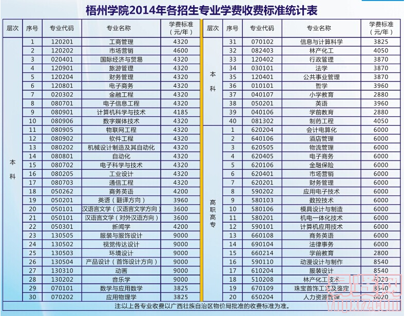 梧州学院专业图片