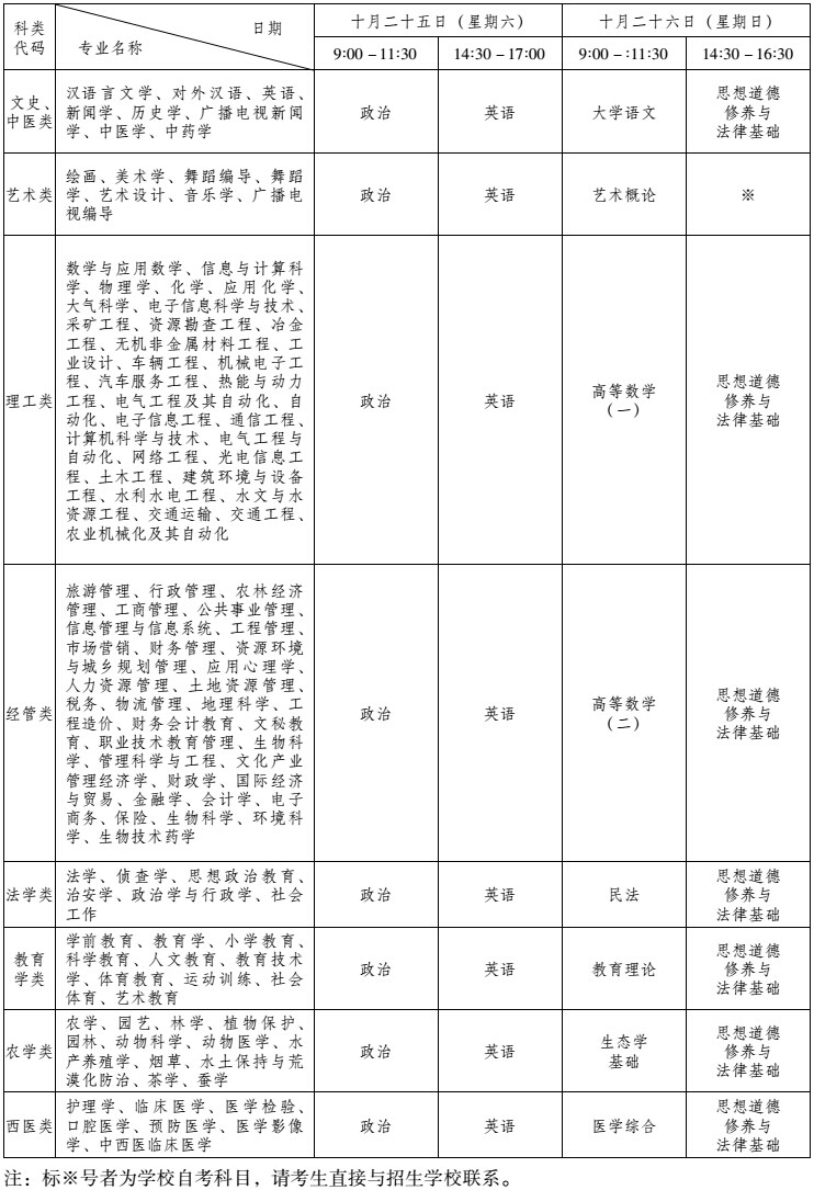 2014年云南省各類成人高等學(xué)校專科起點(diǎn)升本科考試時(shí)間表