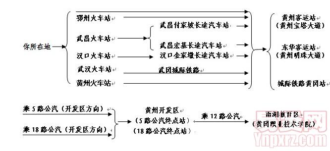 名字