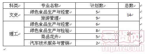 2014年麗水職業(yè)技術(shù)學(xué)院浙江省文理科第三批錄取結(jié)果可供查詢 