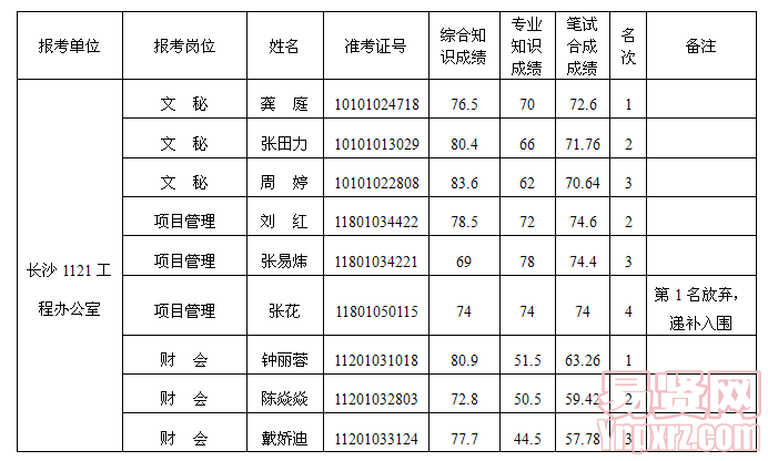 名單