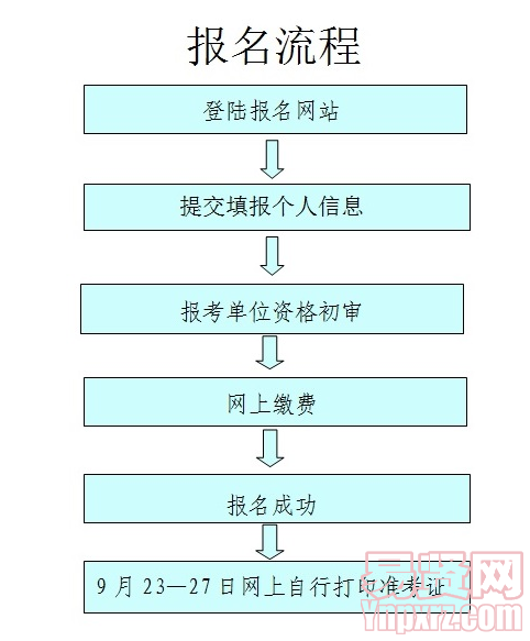 名單