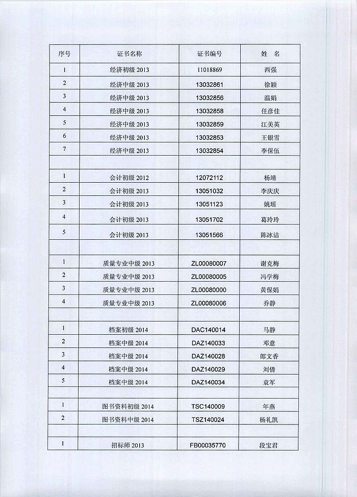 2014年蚌埠市領(lǐng)取經(jīng)濟專業(yè)/會計/注冊安全工程師等8類專業(yè)技術(shù)資格證書的公告