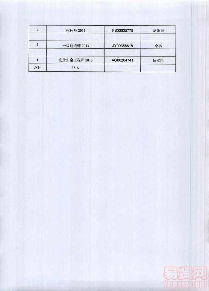 2014年蚌埠市領(lǐng)取經(jīng)濟專業(yè)/會計/注冊安全工程師等8類專業(yè)技術(shù)資格證書的公告