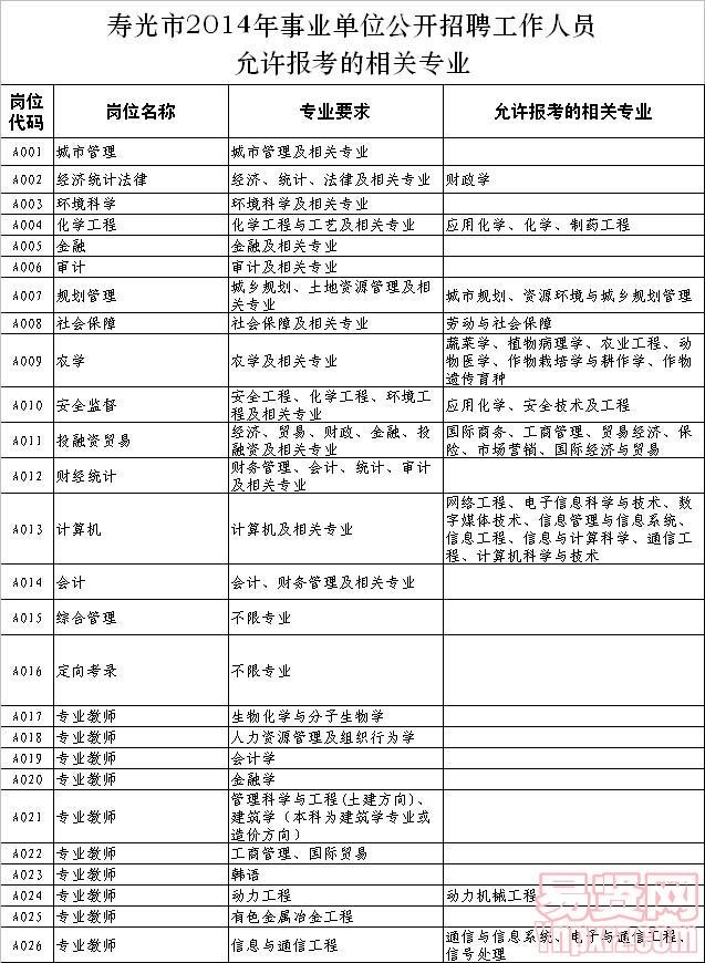 名字