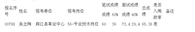 名单