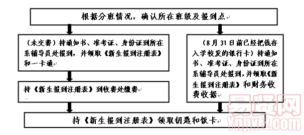 名單