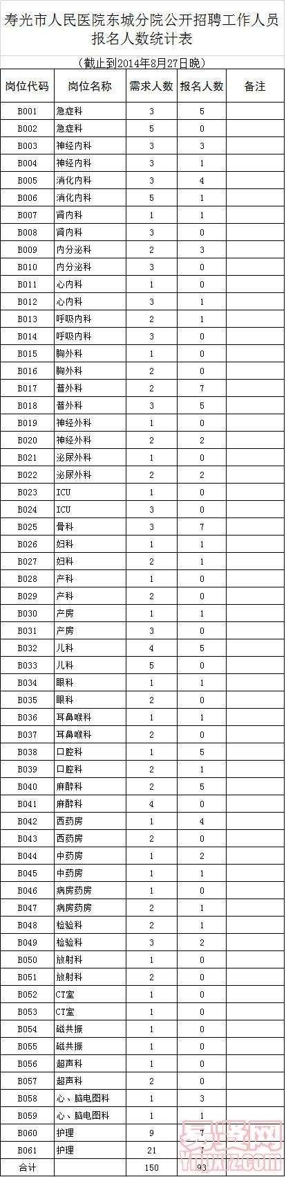 名字