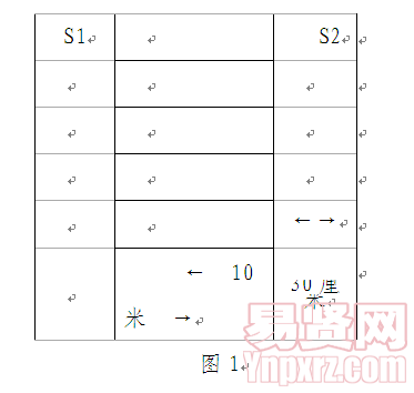 名单