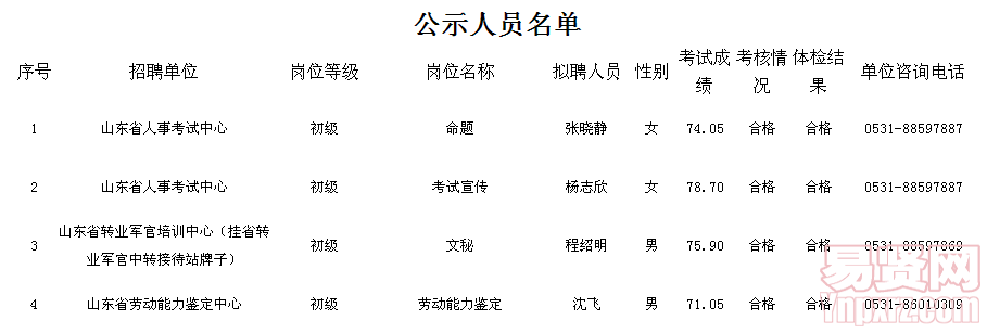 名字