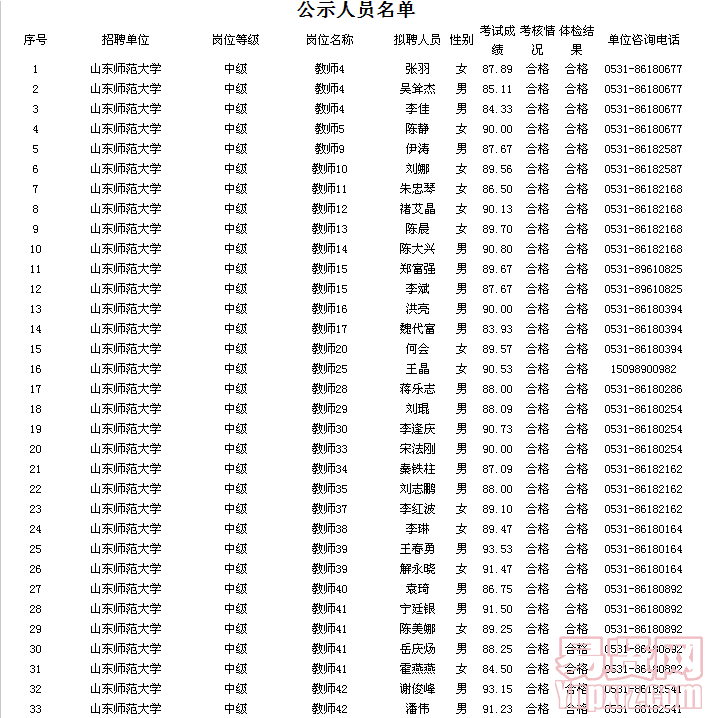 名字