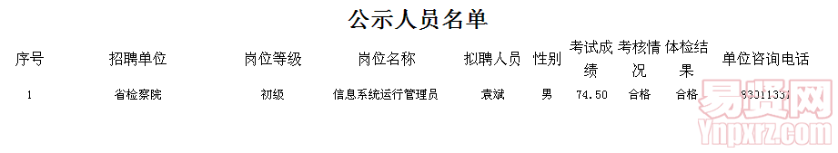 名字