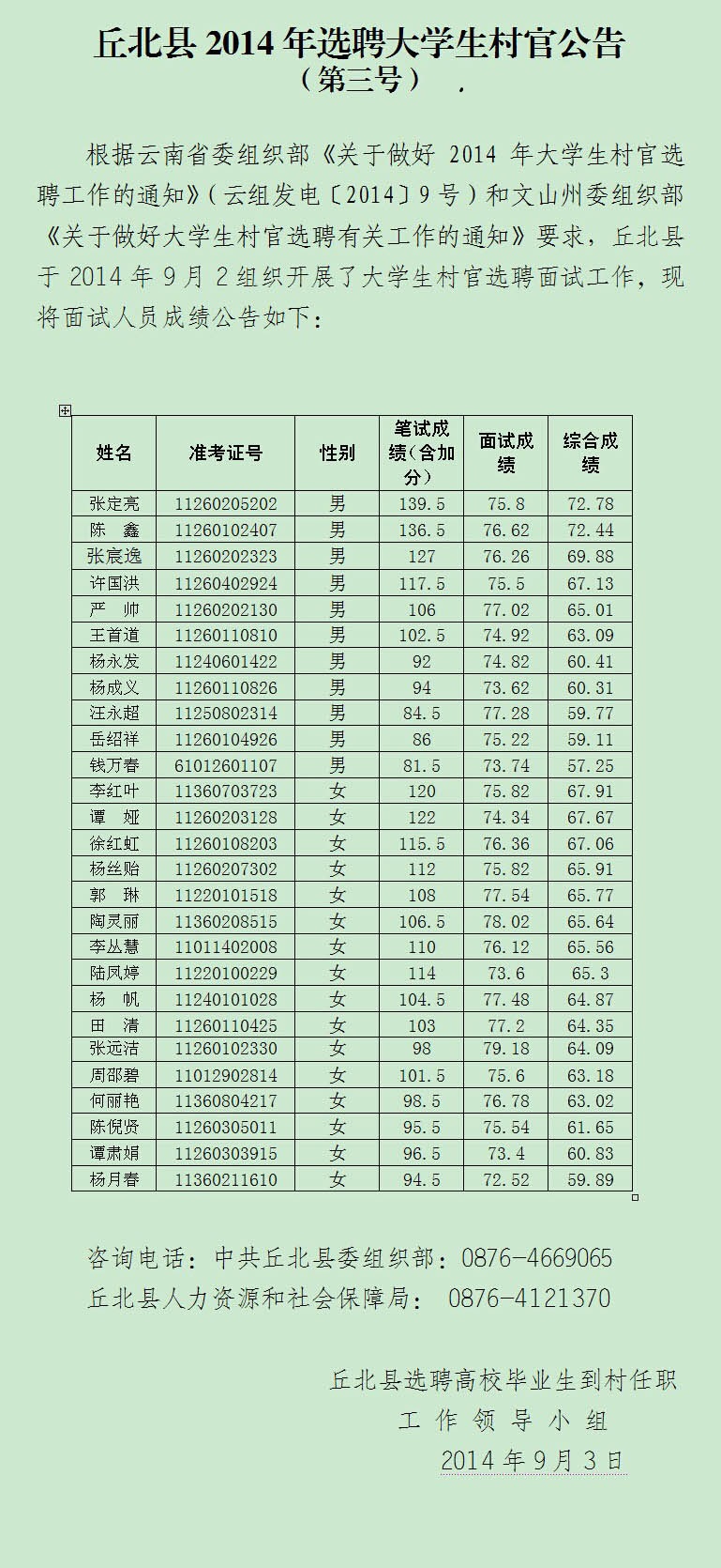 文山州丘北縣2014年選聘大學生村官公告（第三號）