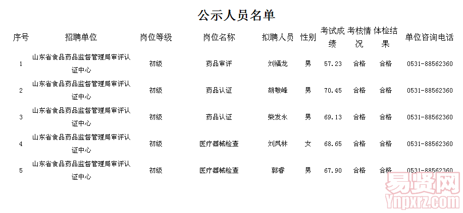 名字
