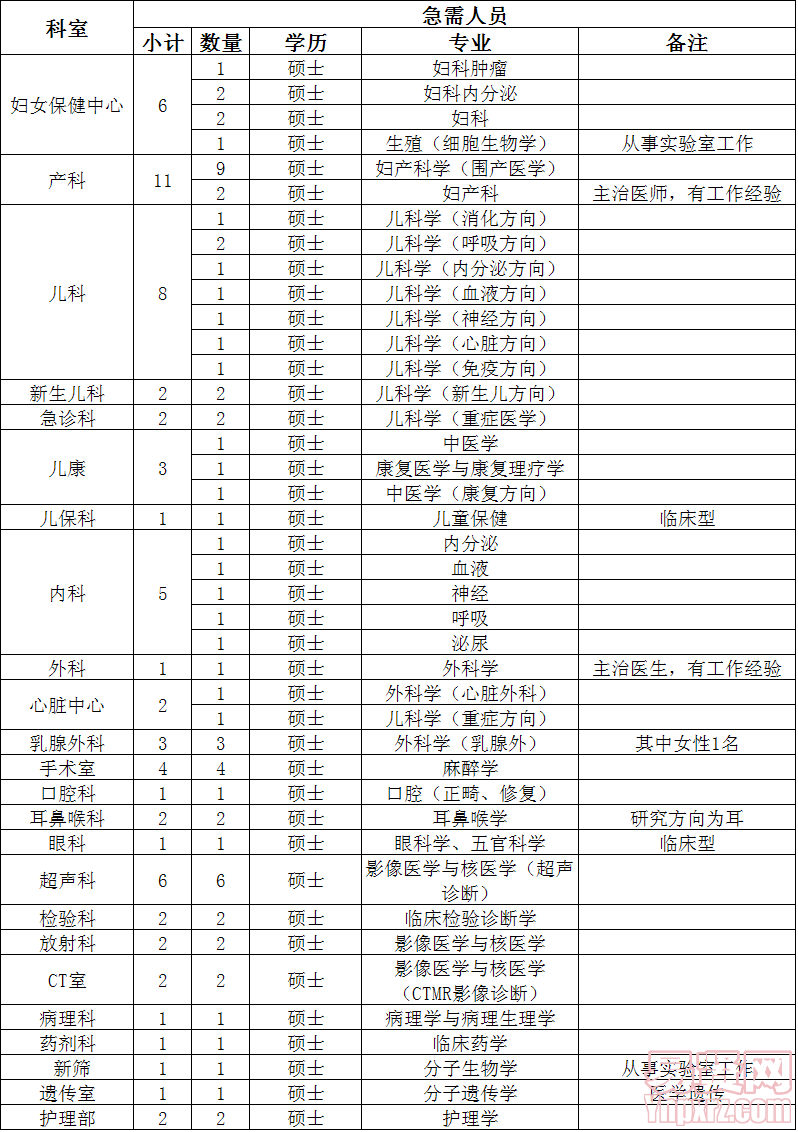 名字
