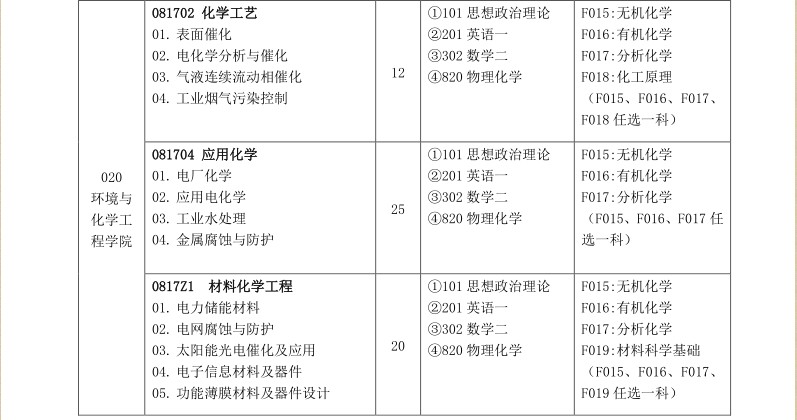 名字