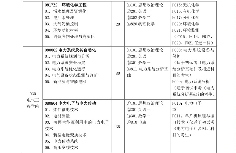 名字